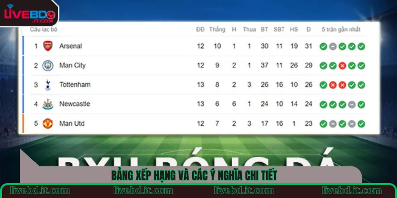Bảng xếp hạng và các ý nghĩa chi tiết