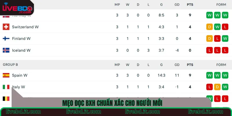 Mẹo đọc BXH chuẩn xác cho người mới 